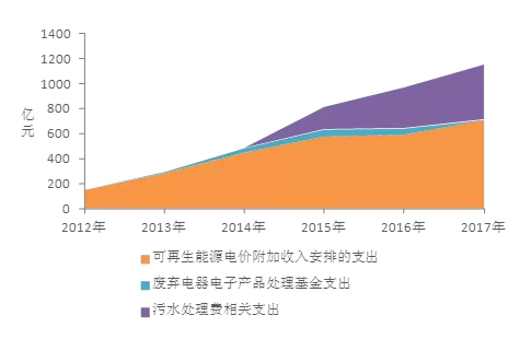 1543800041305340.png blob.png