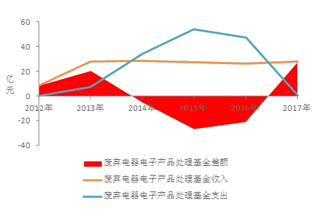 1543800063486592.png blob.png